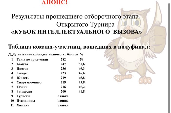 Кубок интеллектуального вызова