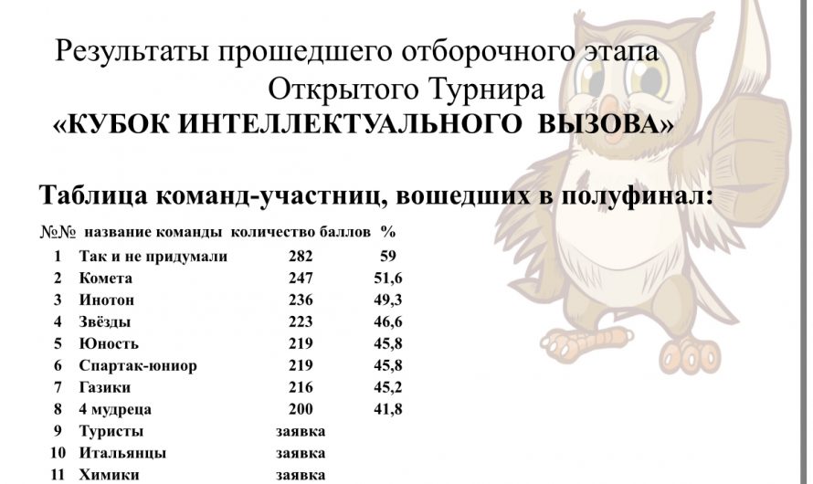 Кубок интеллектуального вызова