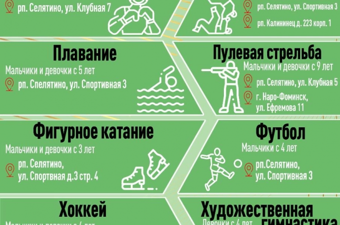 «Центральная спортивная школа номер 1» ведете набор спортсменов