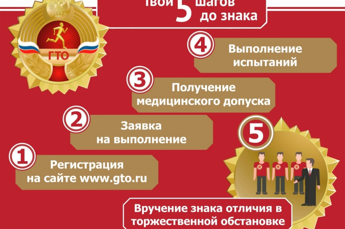 Пять шагов до знака ГТО