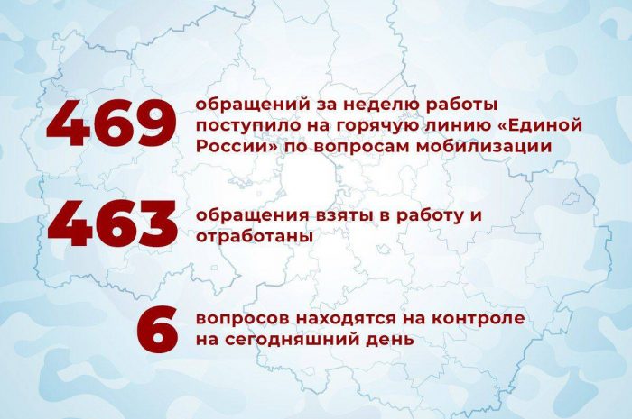 📞469 обращений по вопросам частичной мобилизации поступило на горячую линию региональной общественной приемной «Единой России»
