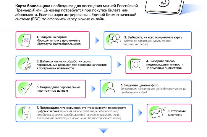 как оформить карту болельщика
