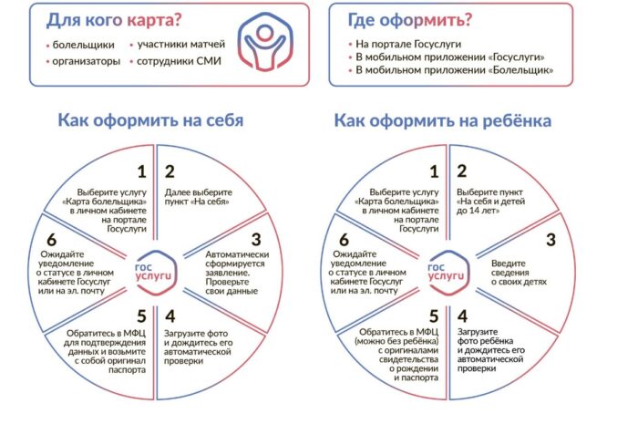 как оформить карточку болельщика