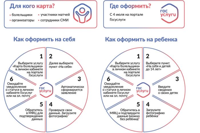 карта болельщика