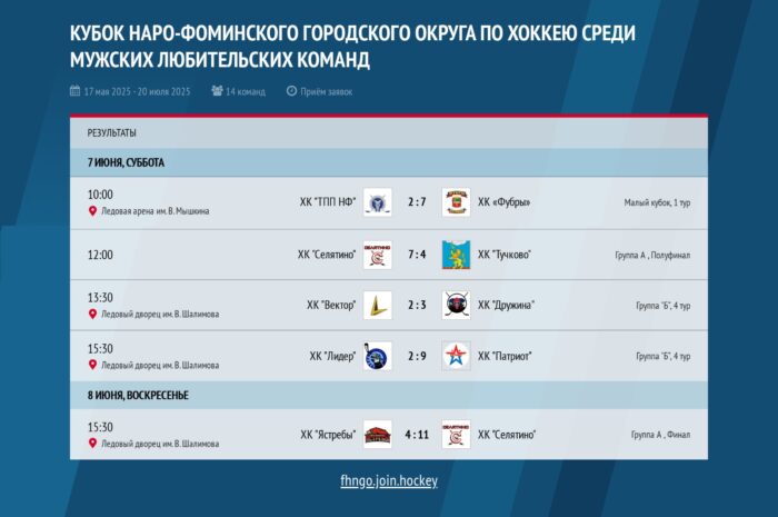 Результаты хоккейных матчей